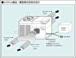 �^�]���̋�C�̗���-�����g�I�[�����R