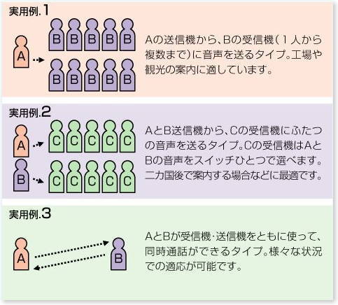 ���C�����X�K�C�h�̐����i���p��j