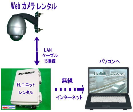 web�@�J�����̎d�g�݁@�@�����g�I�[�����R