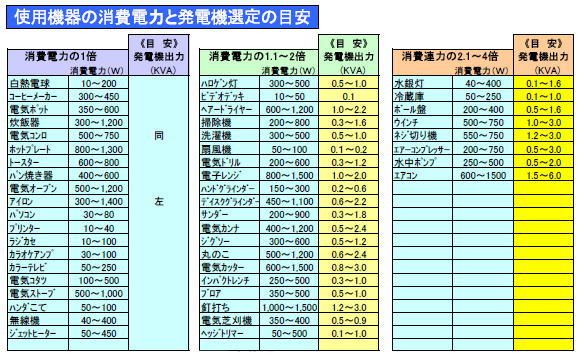 �����^�����d�@�@�I��̖ڈ��@�����g�I�[��