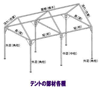 パイプテントの　組立て方　レントオール1　運動会　地鎮祭　学園祭