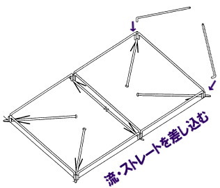 パイプテントの組立て方　レントオール4　運動会　地鎮祭　学園祭