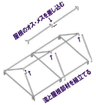 パイプテントの組立て方　レントオール5　運動会　地鎮祭　学園祭