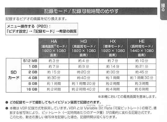 SD�J�[�h�@�L�^�@���ԁ@