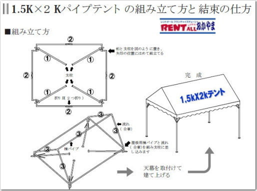 �p�C�v�e���g�̑g���ĕ��@�����g�I�[���@���R