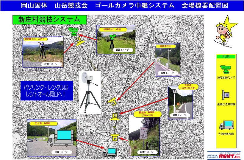 �p�\�����N�@�����^������ �����g�I�[��