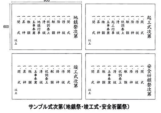 ������@�T���v���@�����^��