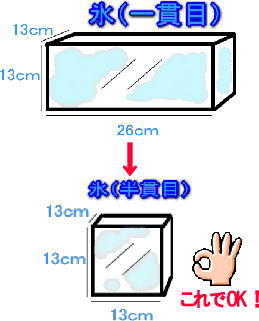 �����X�@�B�Ŏg�p����̃T�C�Y