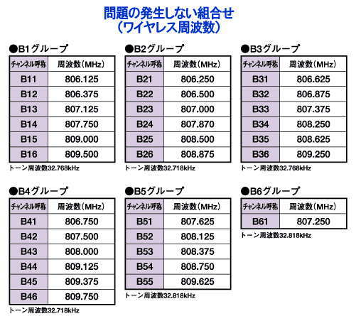 ���C�����X�A���v�ƃ}�C�N�@���g���@�ǍD�֌W�@���Ȃ��@�����g�I�[�����R