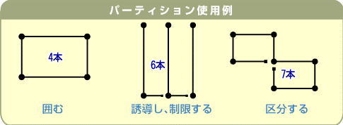 �p�[�e�B�[�V�����z�u�}