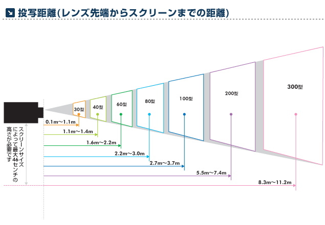 �v���W�F�N�^�[�ƃX�N���[���̋����@�Q�l�@�����g�I�[���@���R