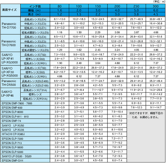 �X�N���[���̑傫���Ɠ��e����