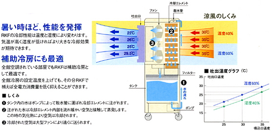 �C�����@�╗�@�@���� ���R�����^���T�[�r�X�@