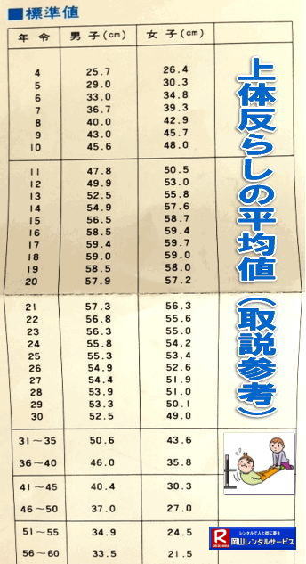 ���R ��̂��炵�v�@�����^���@�摜 ��̂��炵�N��ʕ��ϒl �\�@��̂��炵�v�����^���@���R�����^���T�[�r�X TEL086-243-2323 