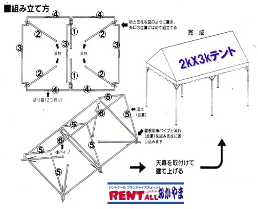 �p�C�v�e���g�̑g���ĕ��@�����@�����g�I�[��